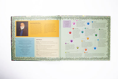 Muzikinė istorija. Žvėrių karnavalas