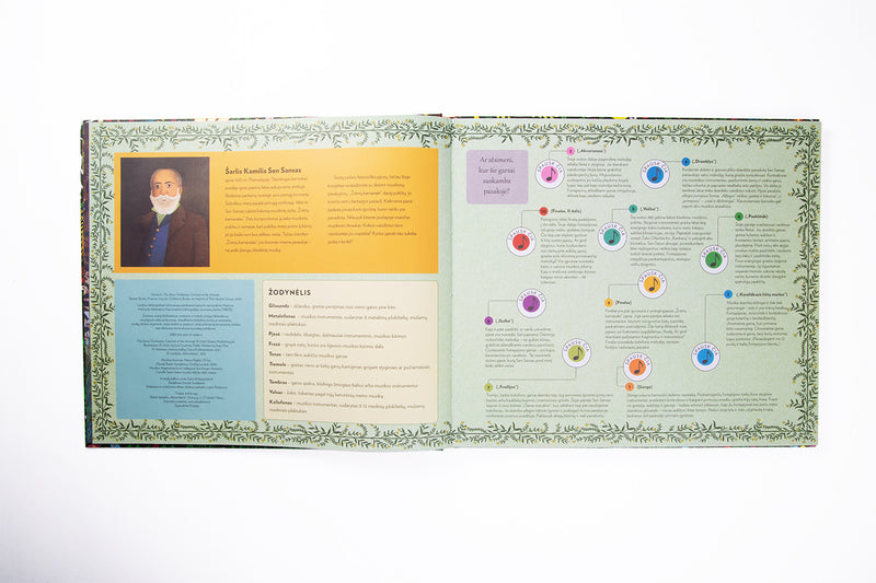 Muzikinė istorija. Žvėrių karnavalas