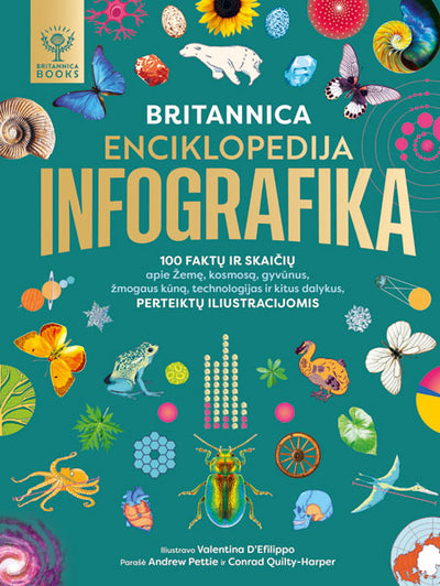 Britannica enciklopedija. Infografika