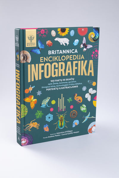 Britannica enciklopedija. Infografika