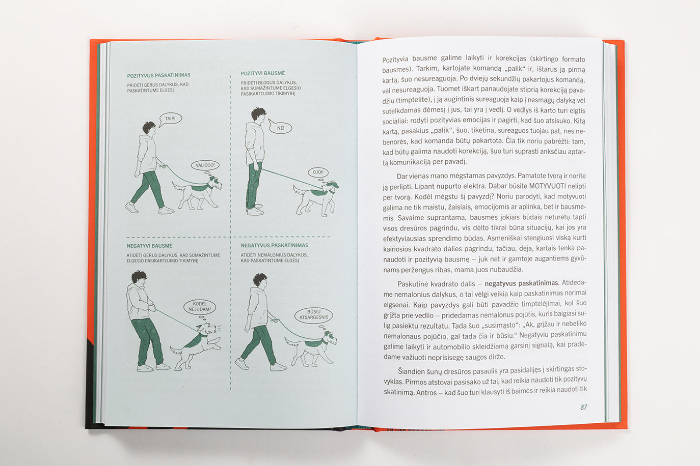 Šunų užkalbėjimo menas